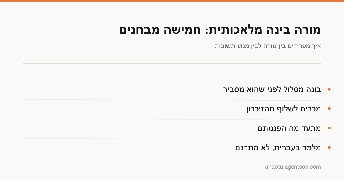 ארבעה מבחנים לבחירת מורה בינה מלאכותית: בניית מסלול, שליפה מהזיכרון, תיעוד שליטה והוראה בעברית.