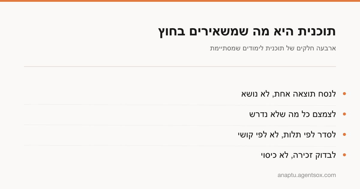 ארבעה שלבים בבניית תוכנית לימודים: לנסח תוצאה, לצמצם, לסדר לפי תלות, לבדוק זכירה.