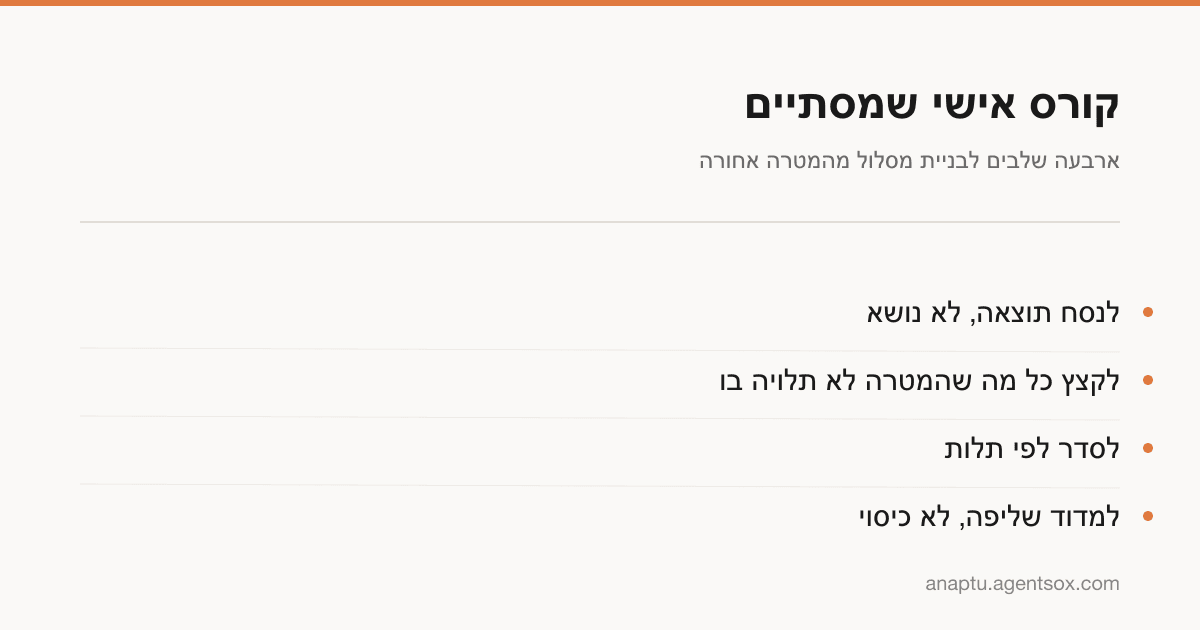 ארבעה שלבים לבניית קורס אישי: לנסח תוצאה, לקצץ, לסדר לפי תלות, ולמדוד שליפה.